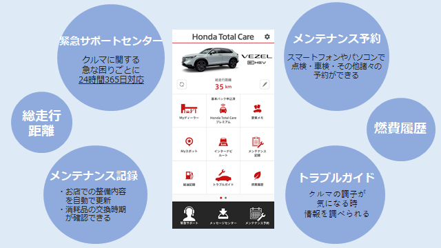 [聖一色店] ★Honda Total Care紹介★
