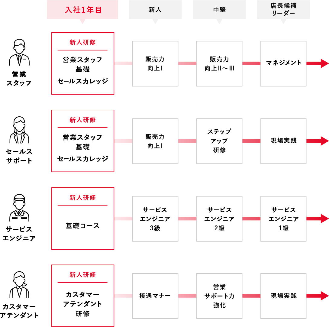 図_新卒研修