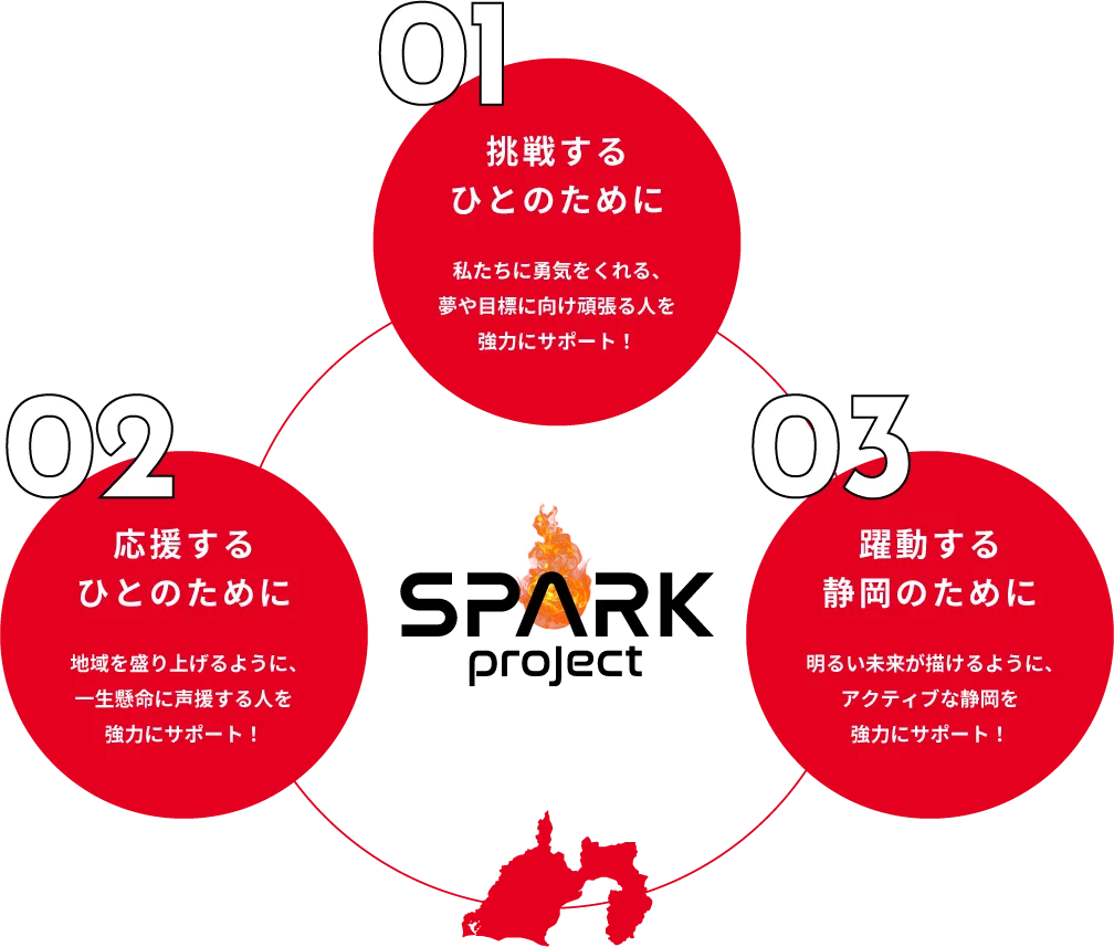 01 挑戦するひとのために、02 応援するひとのために、03 躍動する静岡のために