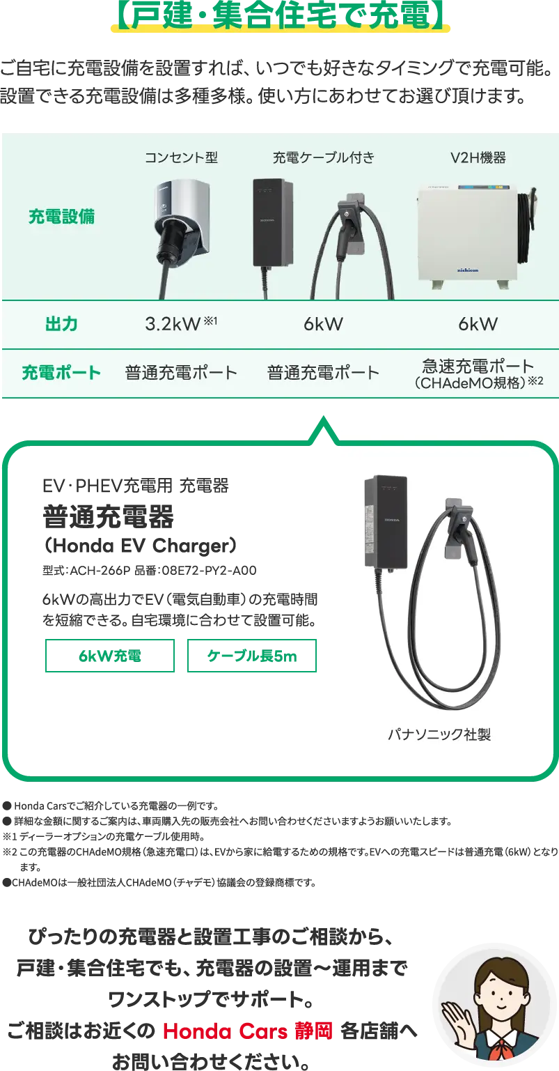 【戸建・集合住宅で充電】ご自宅に充電設備を設置すれば、いつでも好きなタイミングで充電可能。「EV・PHEV充電用 充電器」普通充電器（Honda EV Charger）型式：ACH-266P 品番：08E72-PY2-A00 6kWの高出力でEV（電気自動車）の充電時間を短縮できる。自宅環境に合わせて設置可能。ケーブル長5m パナソニック社製
