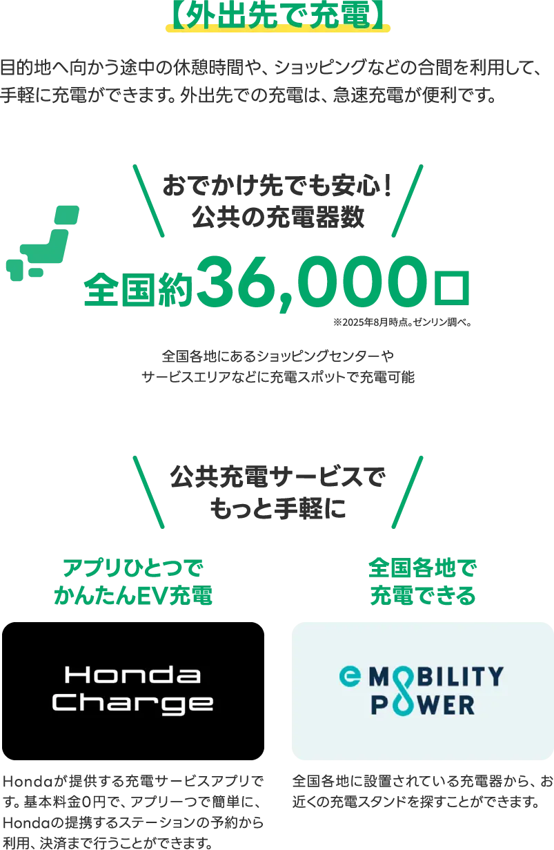 【外出先で充電】おでかけ先でも安心！公共の充電器数全国約36,000口※2025年8月時点。ゼンリン調べ。アプリひとつでかんたんEV充電「Honda Charge」全国各地で充電できる「e-Mobility Power」